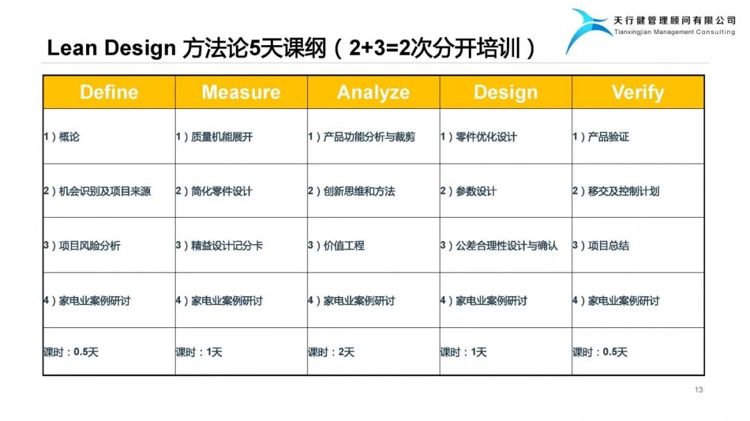 精益设计Lean Design Plan——实现爆品的阶梯