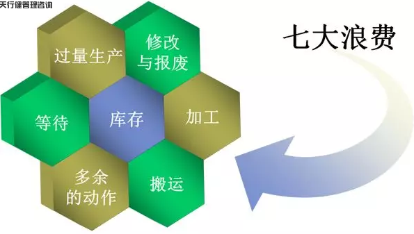 精益生产管理的常用工具