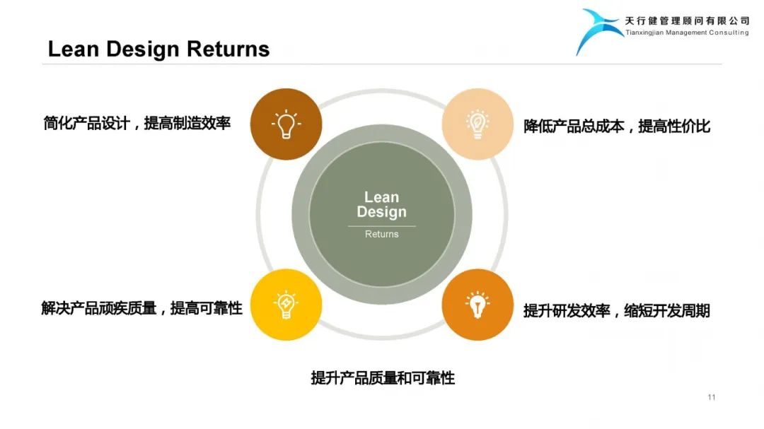精益设计Lean Design Plan——实现爆品的阶梯