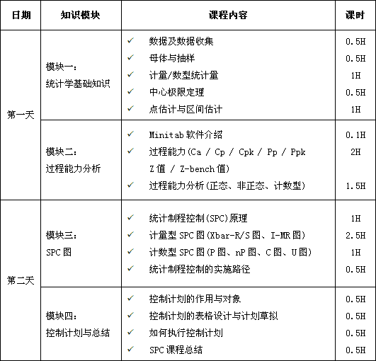 统计制程控制（SPC）课程培训