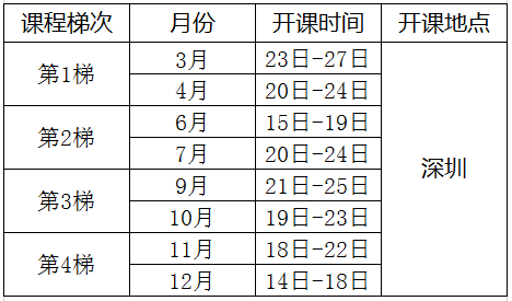 精益六西格玛绿带课程培训总表