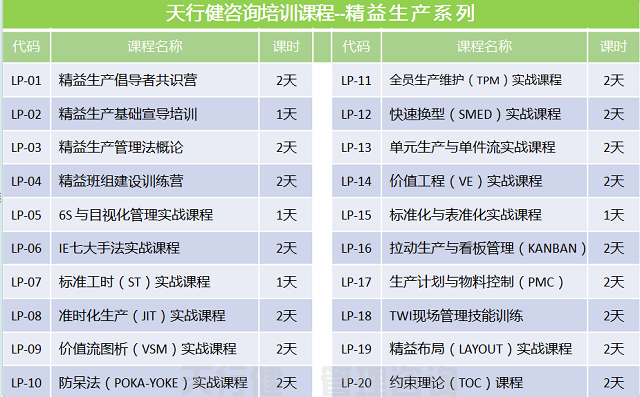 7月，深圳优秀班组长管理技能提升高级研修通知