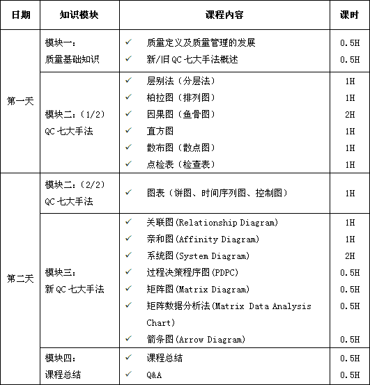新/旧品管(QC)七大手法（Q7/N7）课程培训