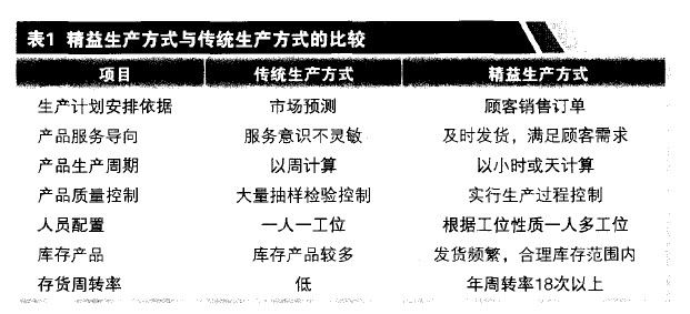 精益生产在润滑油生产制造行业中的应用案例
