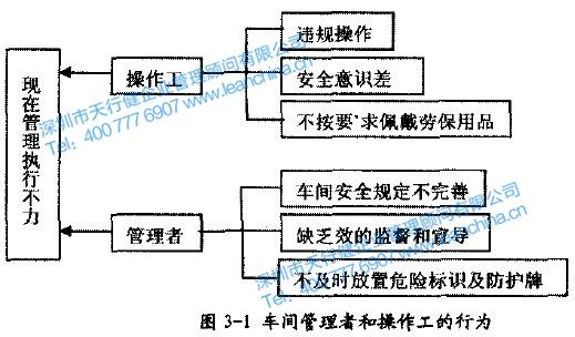 某陶瓷生产制造行业开展精益生产的实施案例