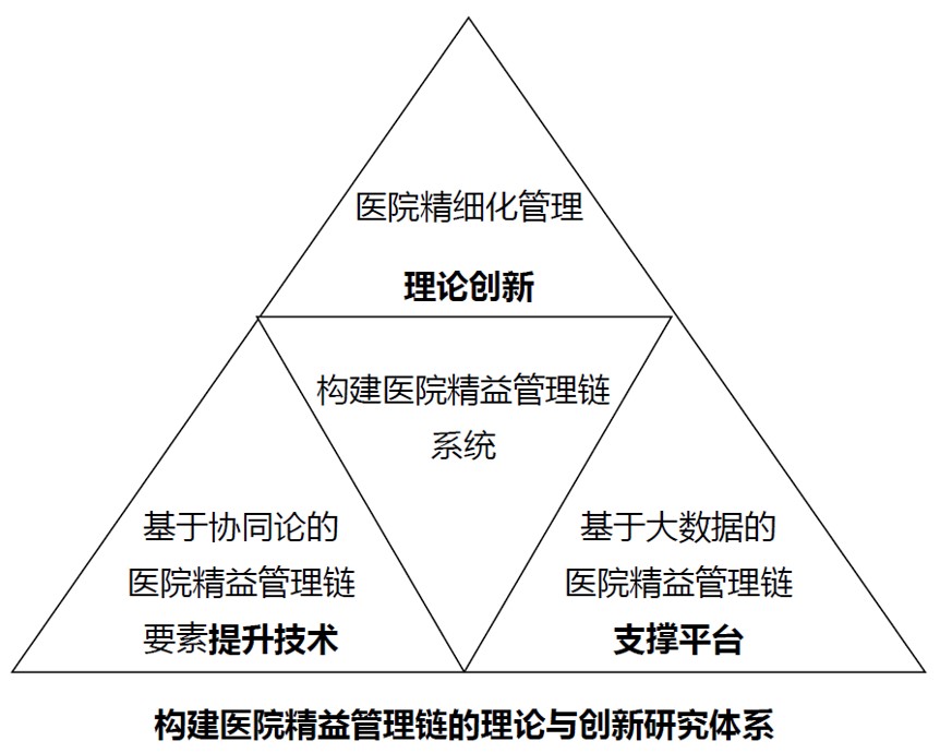 4点实践建议，医院精益管理很简单！